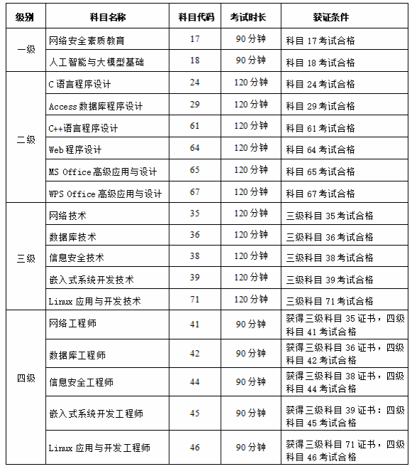 3FC1